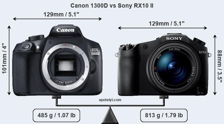 Size Canon 1300D vs Sony RX10 II