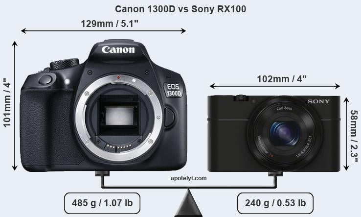 Size Canon 1300D vs Sony RX100