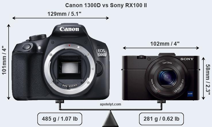 Size Canon 1300D vs Sony RX100 II