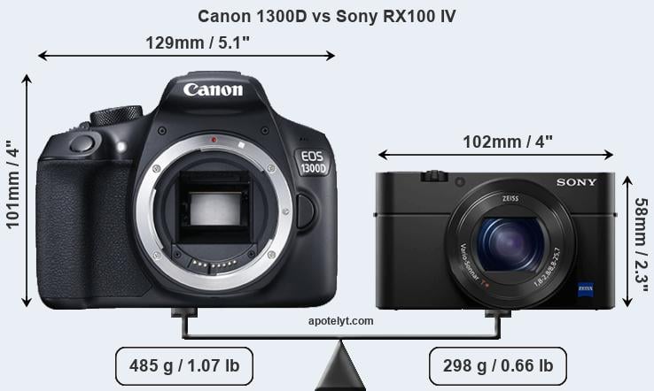 Size Canon 1300D vs Sony RX100 IV