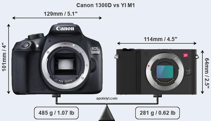 Size Canon 1300D vs YI M1