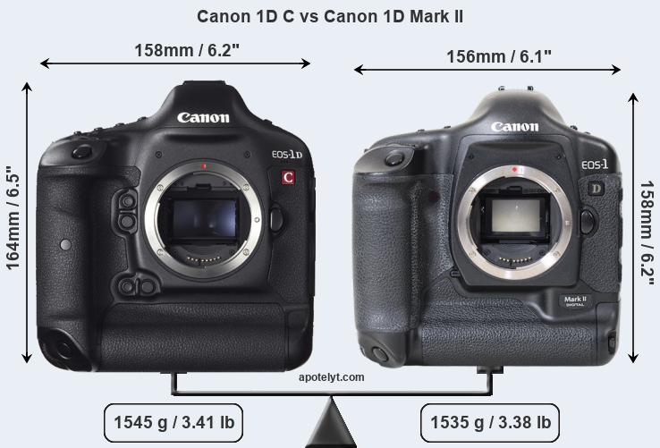 Size Canon 1D C vs Canon 1D Mark II