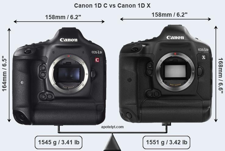 Size Canon 1D C vs Canon 1D X