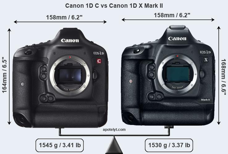 Size Canon 1D C vs Canon 1D X Mark II