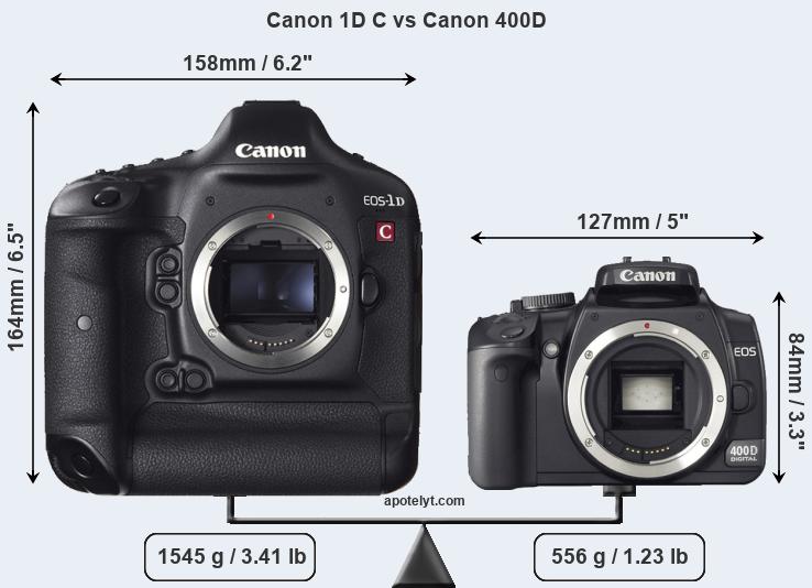 Size Canon 1D C vs Canon 400D