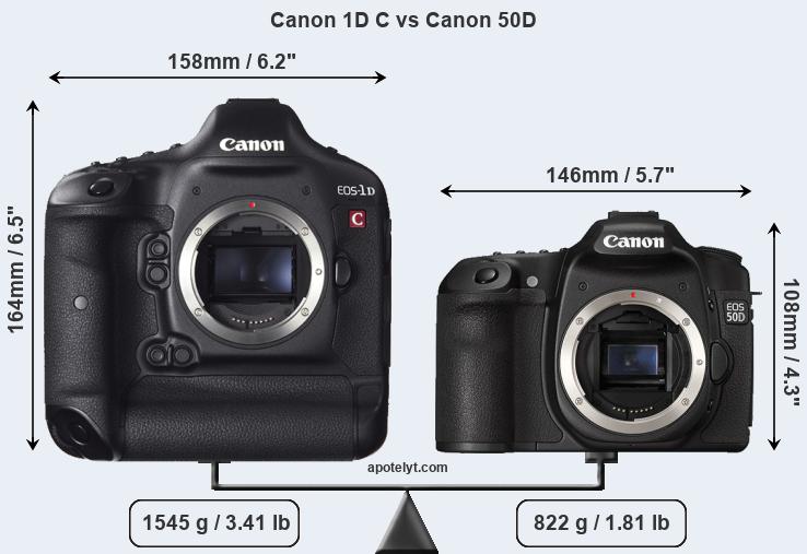 Size Canon 1D C vs Canon 50D