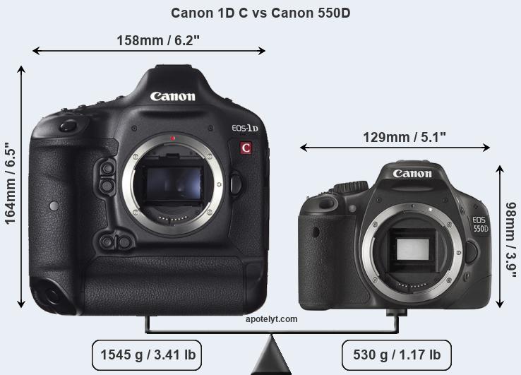 Size Canon 1D C vs Canon 550D