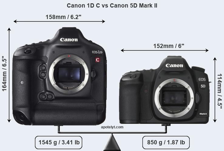 Size Canon 1D C vs Canon 5D Mark II