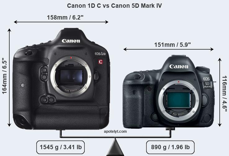 Size Canon 1D C vs Canon 5D Mark IV
