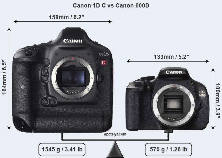 Size Canon 1D C vs Canon 600D