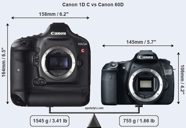 Size Canon 1D C vs Canon 60D