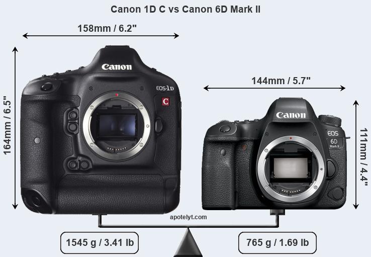 Size Canon 1D C vs Canon 6D Mark II
