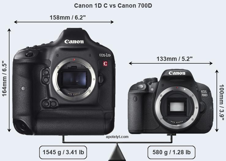 Size Canon 1D C vs Canon 700D