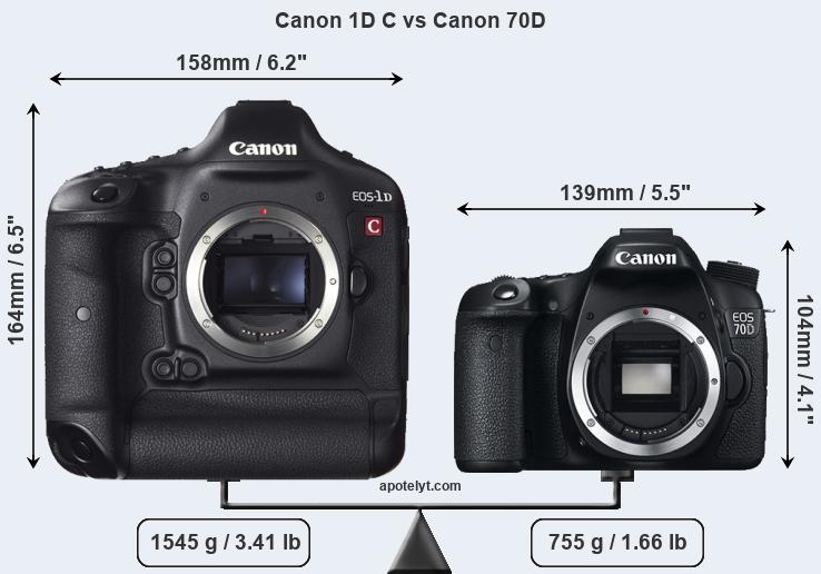 Size Canon 1D C vs Canon 70D