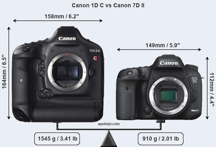 Size Canon 1D C vs Canon 7D II