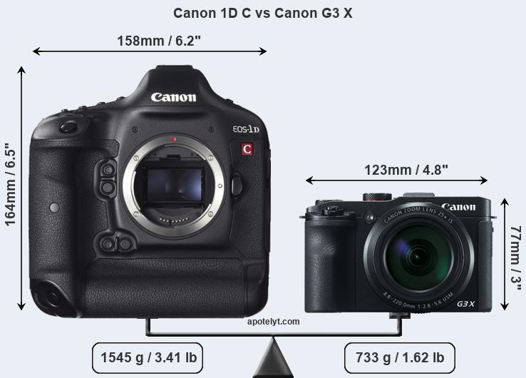 Size Canon 1D C vs Canon G3 X