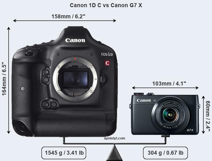 Size Canon 1D C vs Canon G7 X