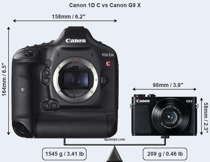 Size Canon 1D C vs Canon G9 X