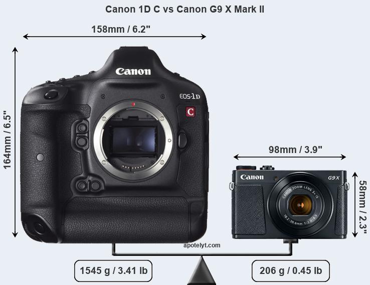 Size Canon 1D C vs Canon G9 X Mark II