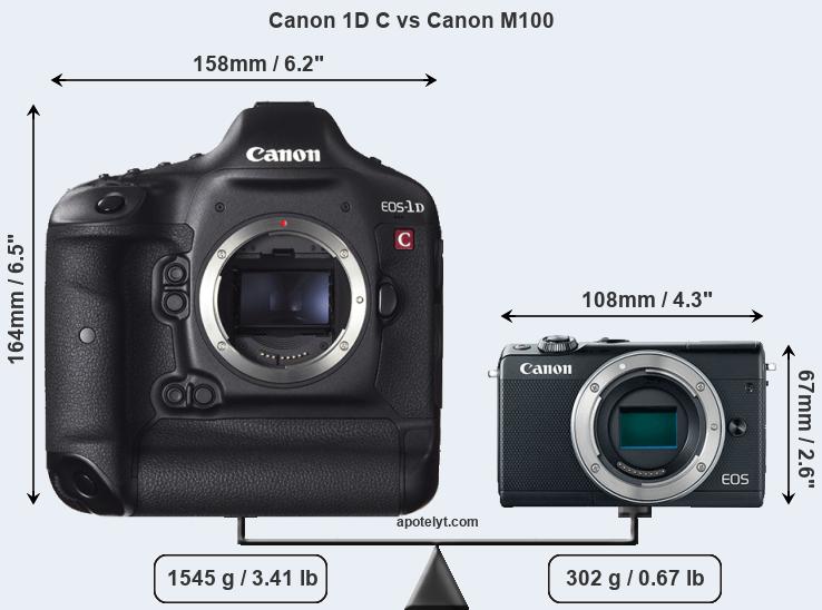 Size Canon 1D C vs Canon M100