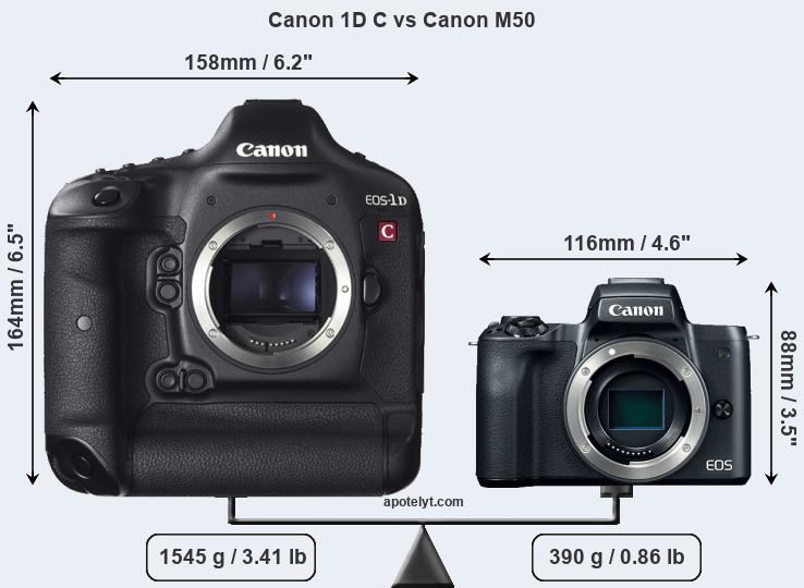 Size Canon 1D C vs Canon M50