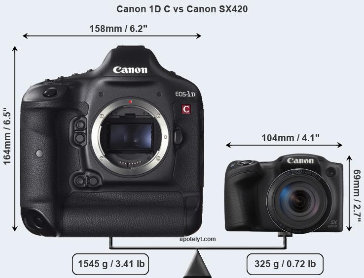 Size Canon 1D C vs Canon SX420