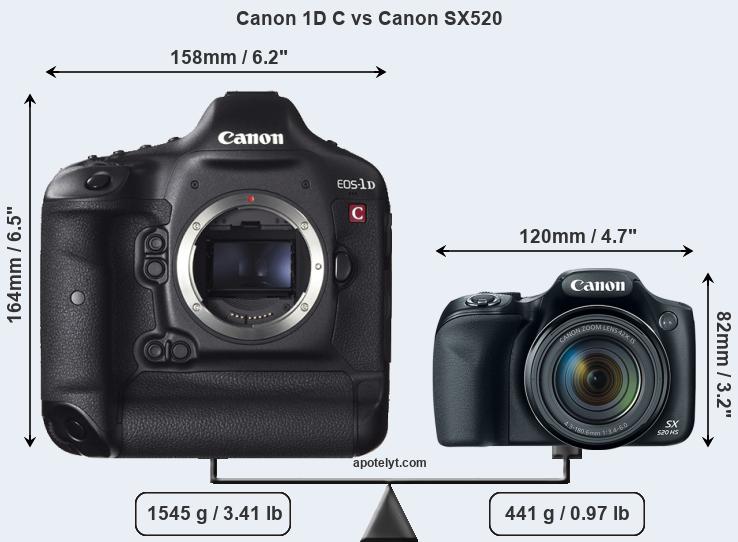 Size Canon 1D C vs Canon SX520
