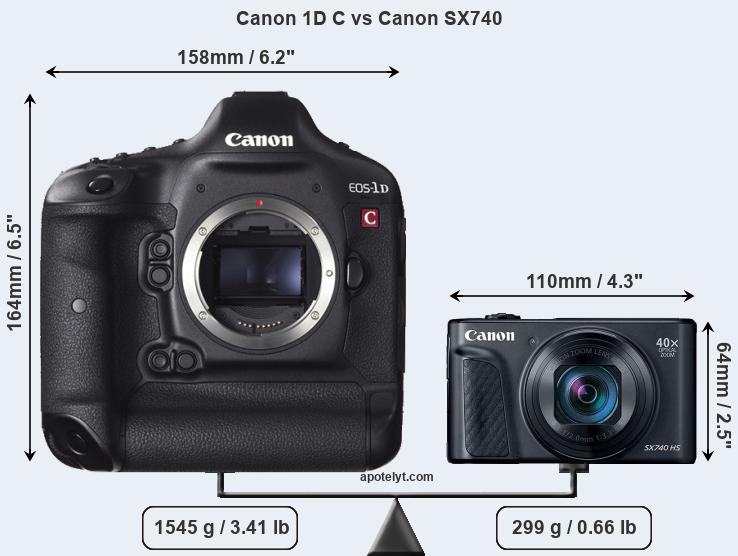 Size Canon 1D C vs Canon SX740