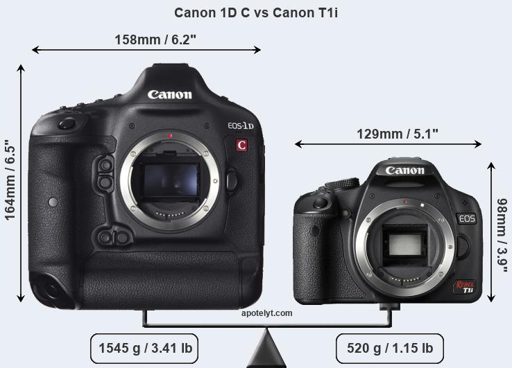 Size Canon 1D C vs Canon T1i