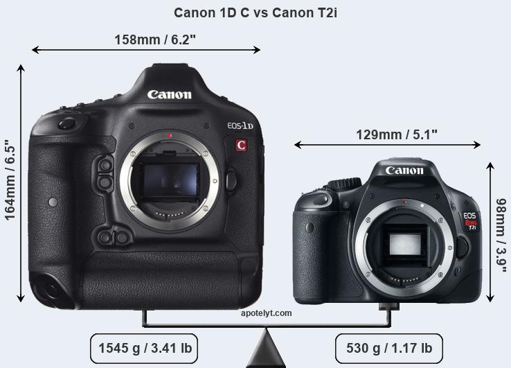 Size Canon 1D C vs Canon T2i