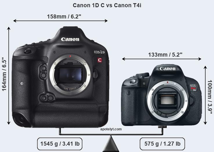 Size Canon 1D C vs Canon T4i
