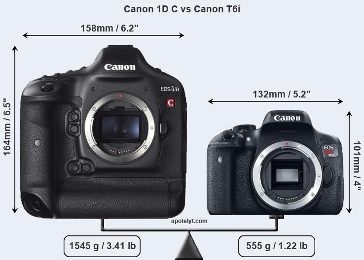 Size Canon 1D C vs Canon T6i