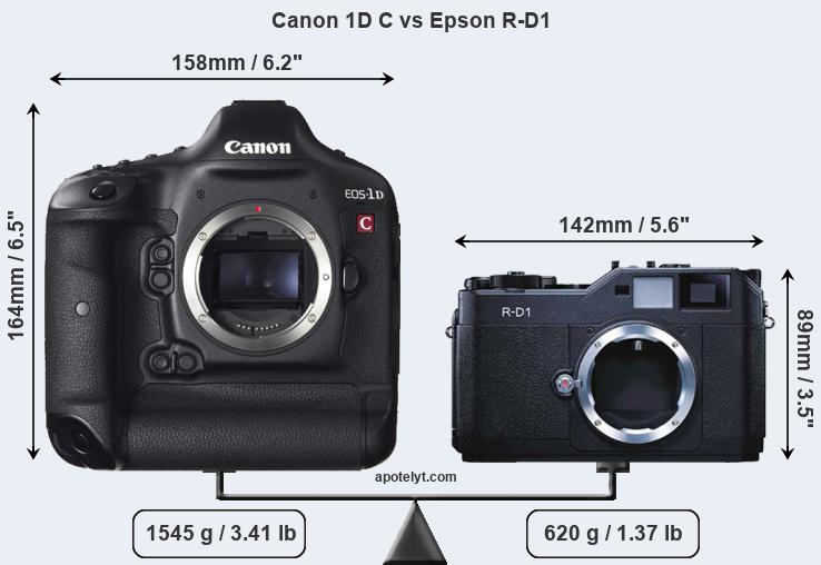 Size Canon 1D C vs Epson R-D1
