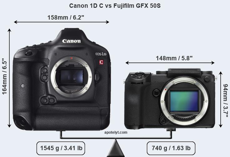 Size Canon 1D C vs Fujifilm GFX 50S