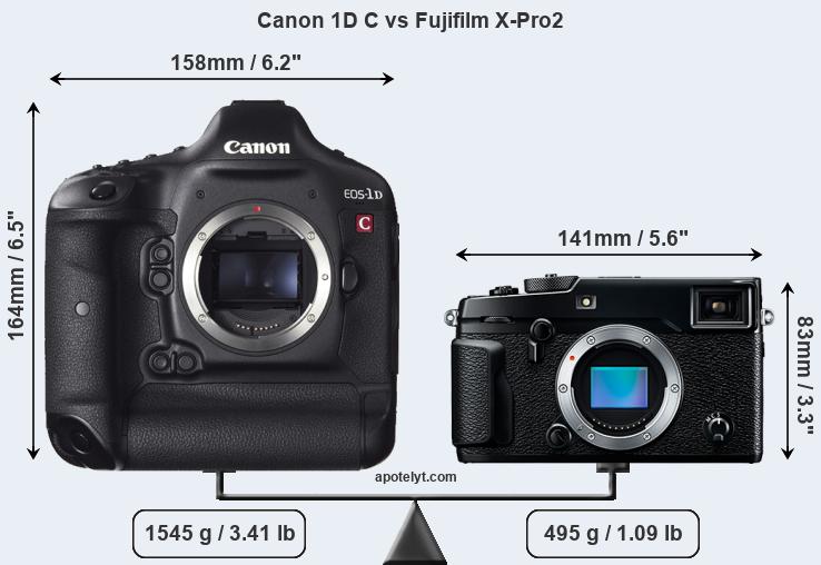 Size Canon 1D C vs Fujifilm X-Pro2