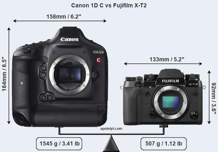 Size Canon 1D C vs Fujifilm X-T2