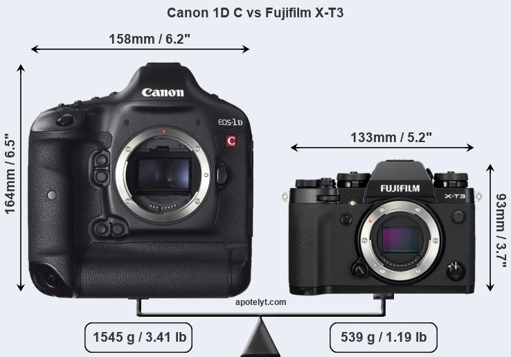 Size Canon 1D C vs Fujifilm X-T3
