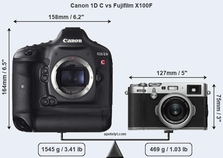 Size Canon 1D C vs Fujifilm X100F