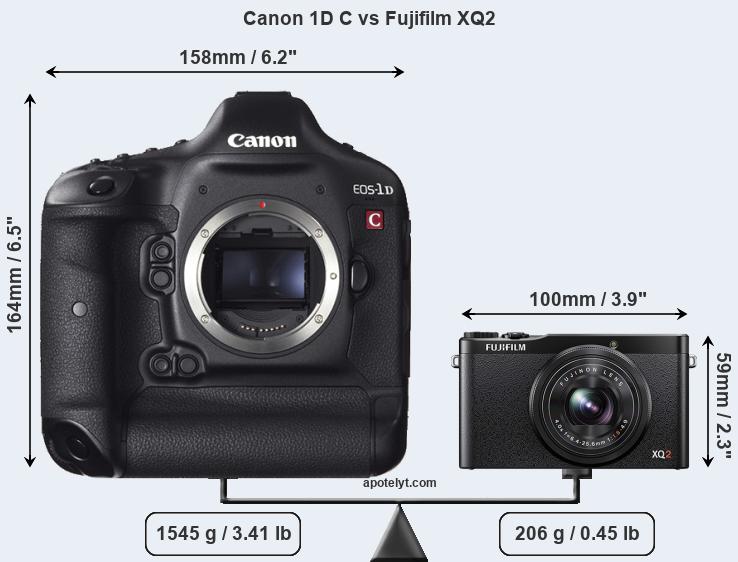 Size Canon 1D C vs Fujifilm XQ2