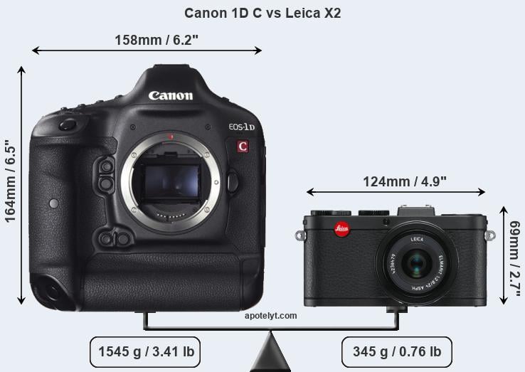 Size Canon 1D C vs Leica X2