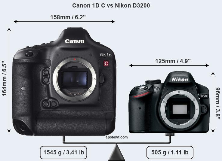 Size Canon 1D C vs Nikon D3200