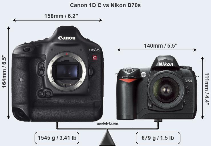 Size Canon 1D C vs Nikon D70s