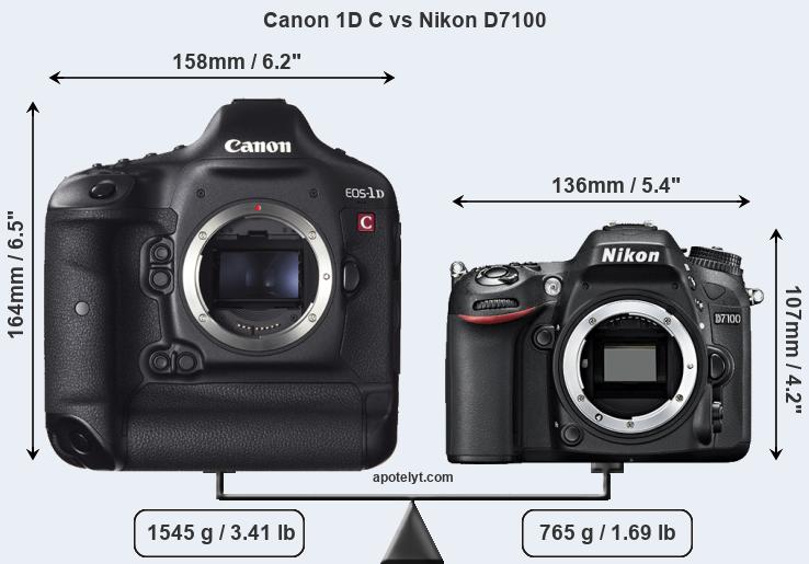 Size Canon 1D C vs Nikon D7100
