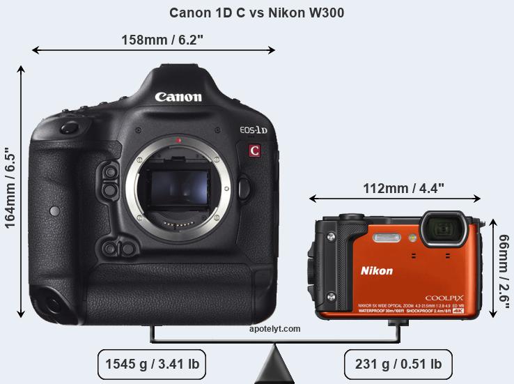 Size Canon 1D C vs Nikon W300
