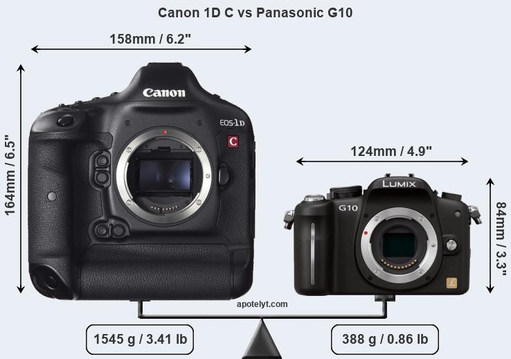 Size Canon 1D C vs Panasonic G10
