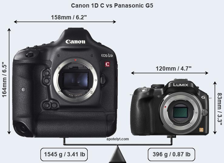 Size Canon 1D C vs Panasonic G5