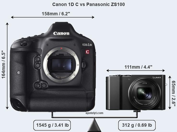 Size Canon 1D C vs Panasonic ZS100