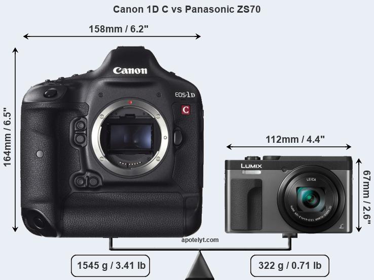 Size Canon 1D C vs Panasonic ZS70