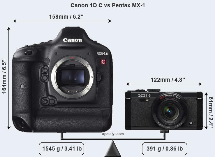 Size Canon 1D C vs Pentax MX-1