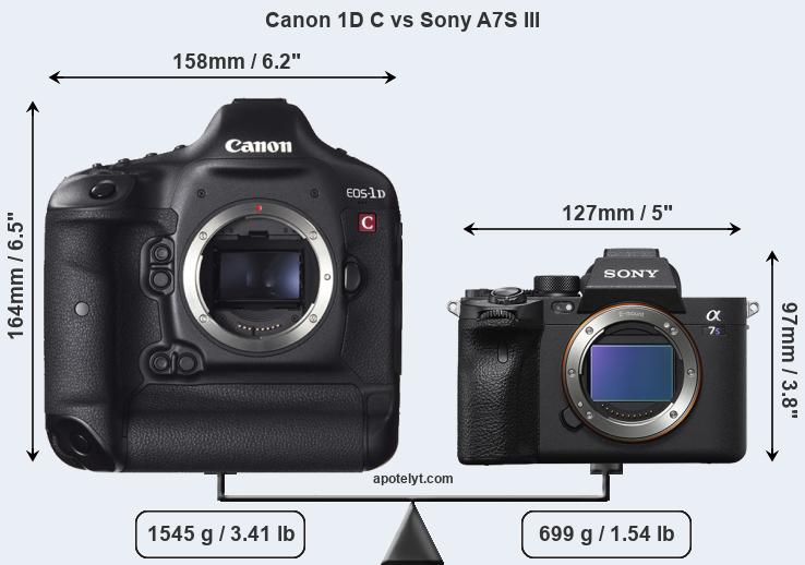 Size Canon 1D C vs Sony A7S III